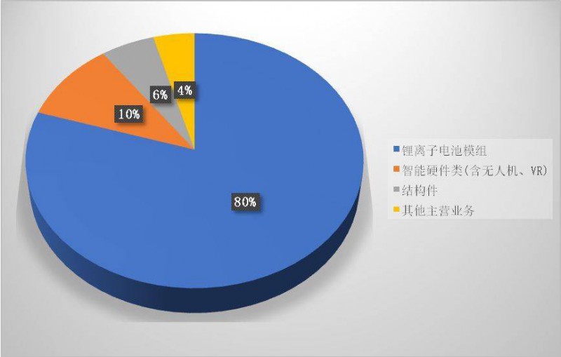 蘋果供應(yīng)鏈里中國企業(yè)眾生相：被壓榨、去蘋果化、爭上游
