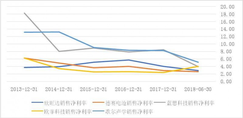 蘋果供應(yīng)鏈里中國企業(yè)眾生相：被壓榨、去蘋果化、爭上游
