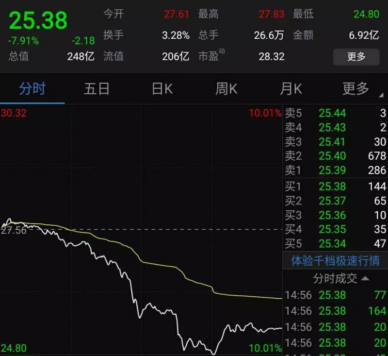 股價(jià)暴跌：傳信維通信痛失蘋果新機(jī)天線訂單