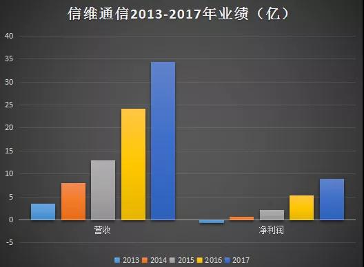 股價(jià)暴跌：傳信維通信痛失蘋果新機(jī)天線訂單