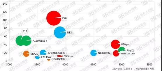 屏下指紋體驗(yàn)不佳，OPPO R17緊急減產(chǎn)三成！