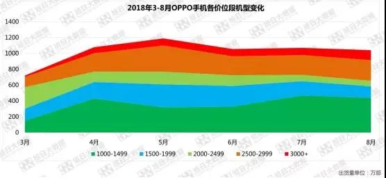 屏下指紋體驗(yàn)不佳，OPPO R17緊急減產(chǎn)三成！