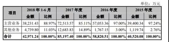 ?？低暩偁帉κ咒J明技術再度沖刺IPO 融資額翻近2倍