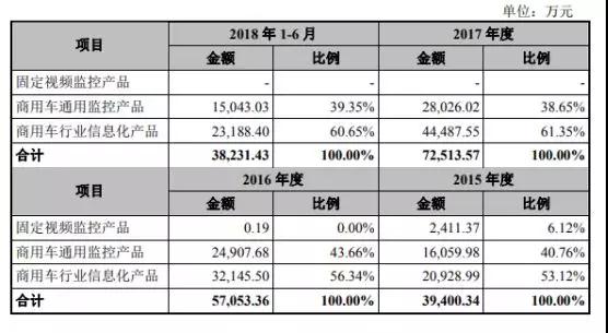 ?？低暩偁帉κ咒J明技術再度沖刺IPO 融資額翻近2倍