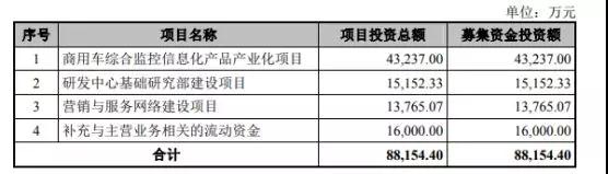 ?？低暩偁帉κ咒J明技術再度沖刺IPO 融資額翻近2倍