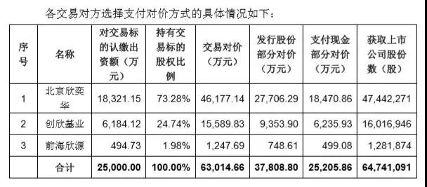 泛半導(dǎo)體行業(yè)也不好混了，京東方供應(yīng)商欣奕華6.3億賣給了海寧市國資局，農(nóng)藥、獸藥廠錢江生化接手