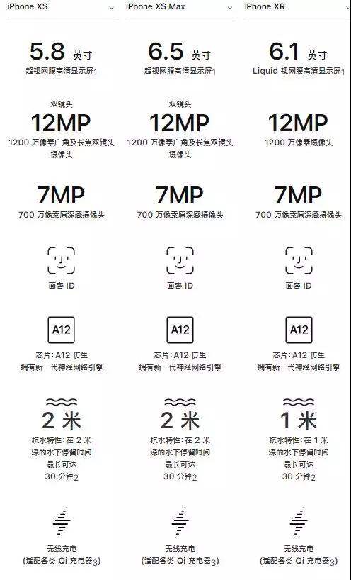 iPhone XR拿到FCC銷售許可，供應(yīng)鏈重新狂歡，蘋果概念A(yù)股全線飄紅