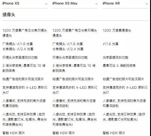 iPhone XR拿到FCC銷售許可，供應(yīng)鏈重新狂歡，蘋果概念A(yù)股全線飄紅