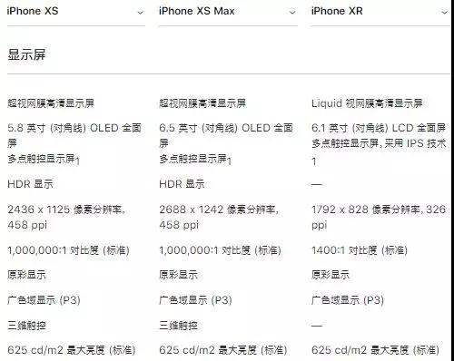 iPhone XR拿到FCC銷售許可，供應(yīng)鏈重新狂歡，蘋果概念A(yù)股全線飄紅