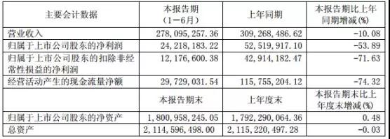 晶方科技:光學指紋導入規(guī)模量產(chǎn) 積極拓延生物識別新領(lǐng)域