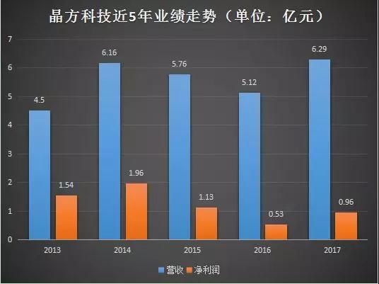 晶方科技:光學指紋導入規(guī)模量產(chǎn) 積極拓延生物識別新領(lǐng)域