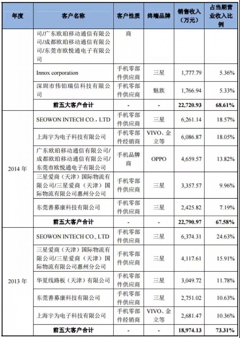 OPPO Find X/vivo NEX步進電機供應(yīng)商日本電產(chǎn):45億收購散熱廠商超眾