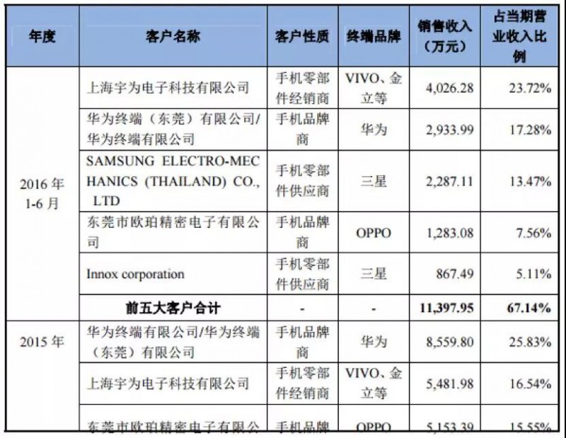 OPPO Find X/vivo NEX步進電機供應(yīng)商日本電產(chǎn):45億收購散熱廠商超眾