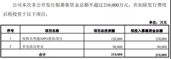 國資委再出手：賽格收購英唐智控，后者募資21億收購吉利通