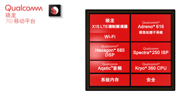 千元機(jī)用上驍龍710？vivo Z系列10.17祭出殺手锏