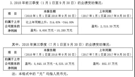 田中精機(jī)前三季利潤(rùn)爆增315%至344%，獨(dú)吃蘋果無(wú)線充電設(shè)備訂單