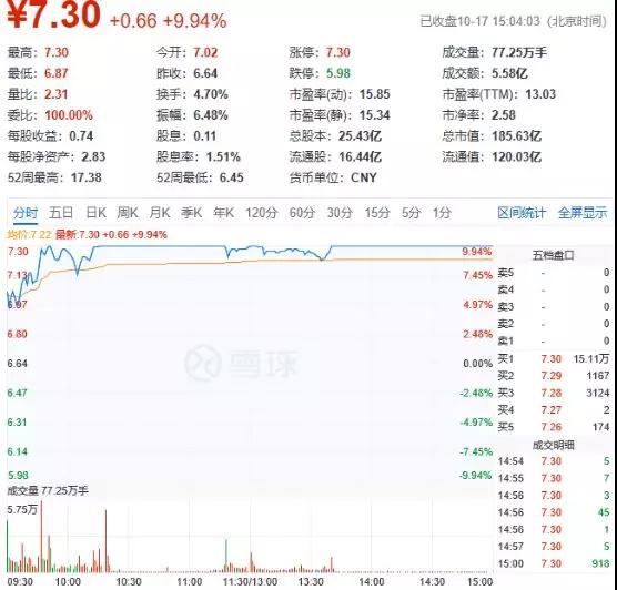 漲停了！現(xiàn)金充裕！LED巨頭利亞德實(shí)控人發(fā)兜底增持倡議