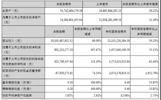 蘋果三、四季度拉貨速度快過往年，核心供應(yīng)商立訊精密等兌現(xiàn)利好
