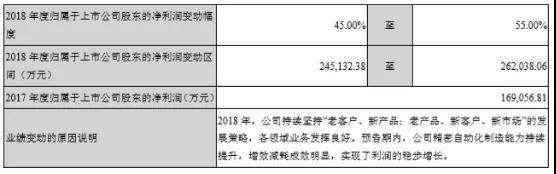 蘋果三、四季度拉貨速度快過往年，核心供應(yīng)商立訊精密等兌現(xiàn)利好