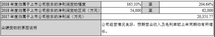5G核心標(biāo)的，滬電股份利潤(rùn)翻倍，業(yè)績(jī)改善明顯