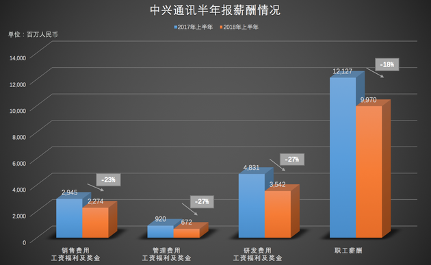 “解禁”百日 中興復(fù)蘇幾何?