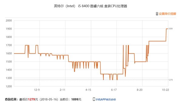 Intel嚴重缺貨＋漲價：越南、愛爾蘭工廠開足馬力