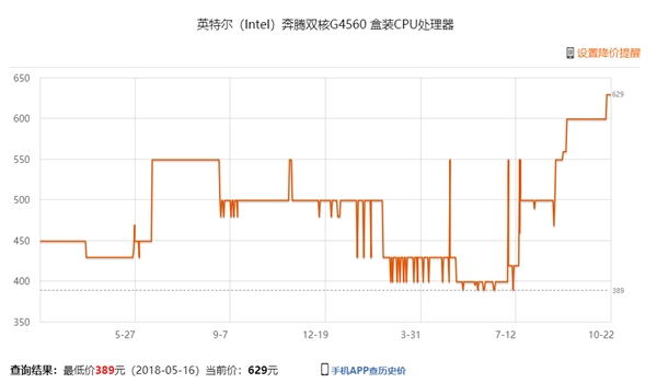 Intel嚴重缺貨＋漲價：越南、愛爾蘭工廠開足馬力