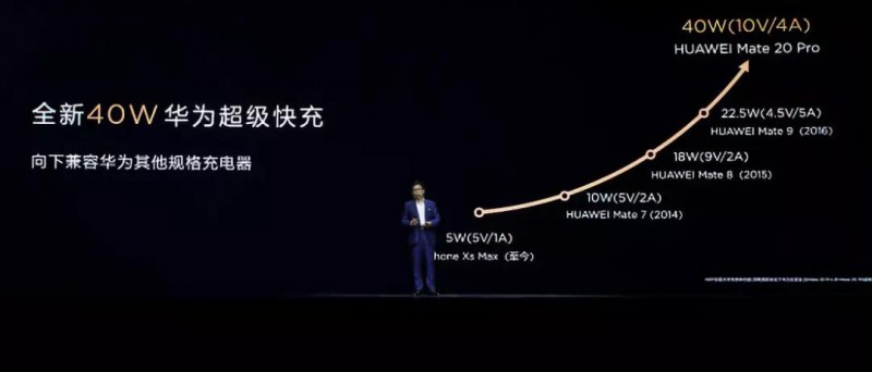 華為Mate20系列30多家核心供應商曝光