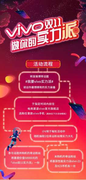 你的錦鯉你說了算，vivo雙十一購機贏5萬元實力派