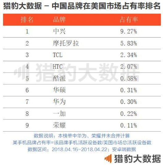 一加如何征戰(zhàn)美國的？
