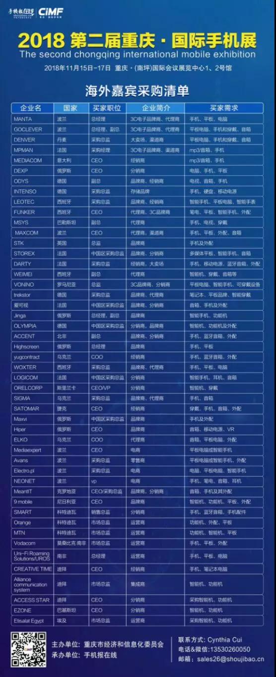 100余家海外手機(jī)等產(chǎn)品采購團(tuán)采購清單曝光