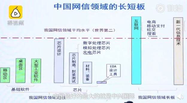 中國(guó)芯片設(shè)計(jì)水平世界第二,但制造被人卡住了脖子