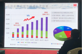 國產(chǎn)射頻企業(yè)成長(zhǎng)空間巨大，射頻濾波器亟待實(shí)現(xiàn)國產(chǎn)替代