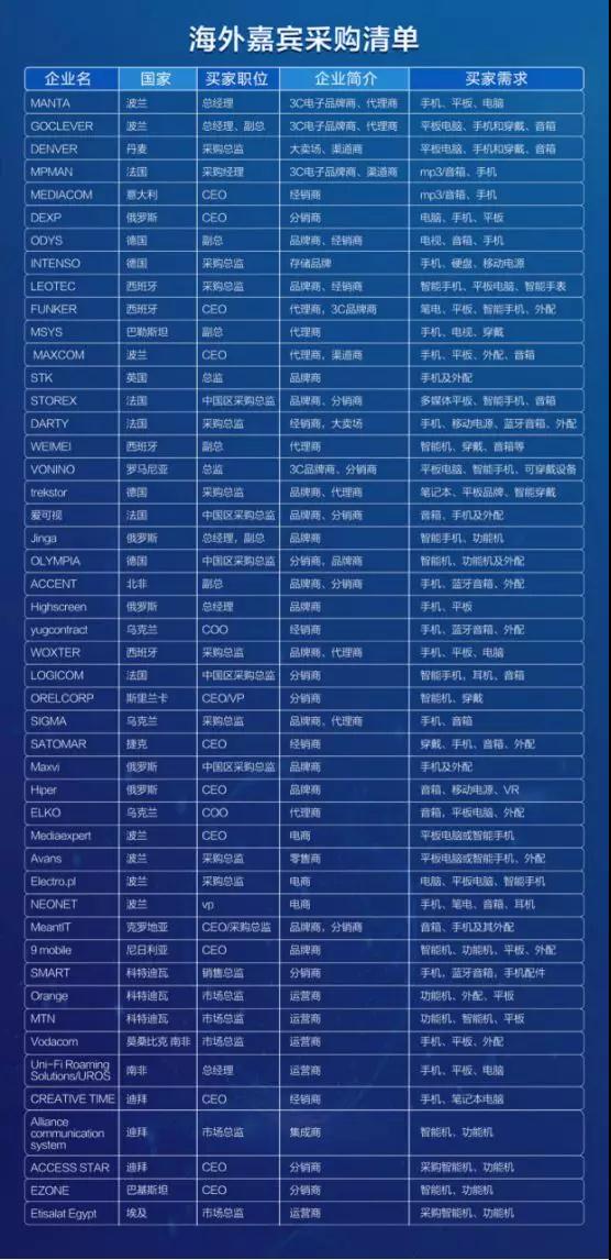 2018第二屆重慶·國際手機展即將開幕