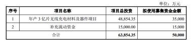 東尼電子不超5億元加碼無線充電，或意在蘋果