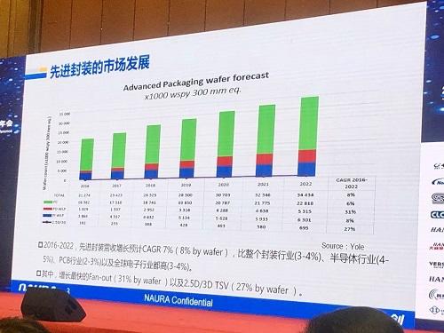 攻下先進封測成為重中之重，細數(shù)我國半導體封測業(yè)現(xiàn)狀