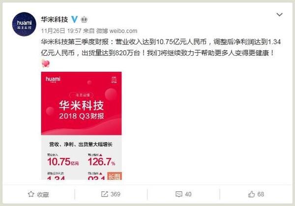 華米Q3財(cái)報(bào): 小米手環(huán)3出貨量1000萬(wàn)臺(tái)！