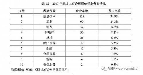 首份《深圳上市公司發(fā)展報(bào)告》出爐，匯頂科技榜上有名