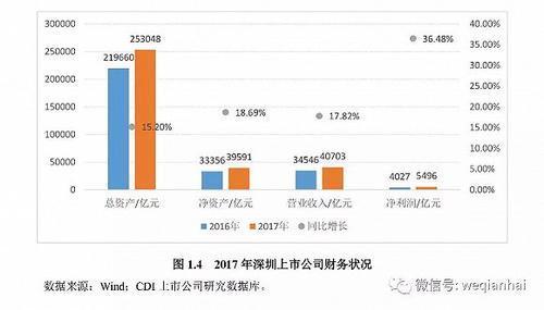 首份《深圳上市公司發(fā)展報(bào)告》出爐，匯頂科技榜上有名