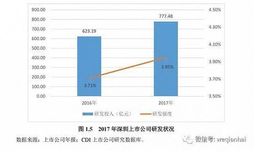 首份《深圳上市公司發(fā)展報(bào)告》出爐，匯頂科技榜上有名