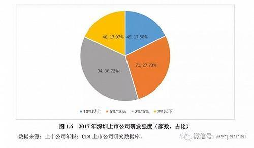 首份《深圳上市公司發(fā)展報(bào)告》出爐，匯頂科技榜上有名