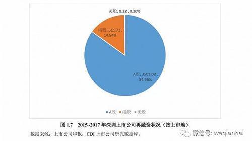 首份《深圳上市公司發(fā)展報(bào)告》出爐，匯頂科技榜上有名