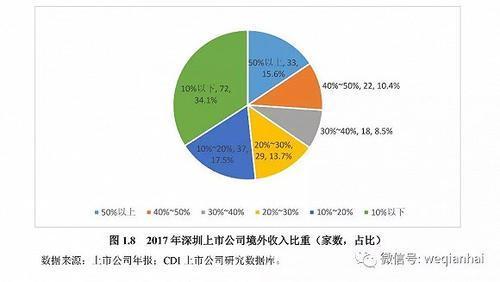 首份《深圳上市公司發(fā)展報(bào)告》出爐，匯頂科技榜上有名