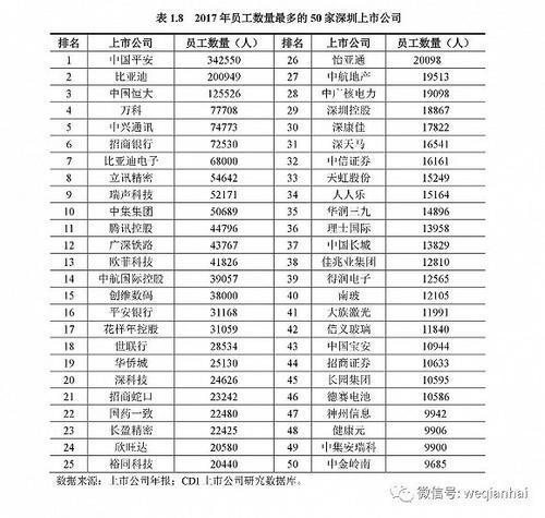 首份《深圳上市公司發(fā)展報(bào)告》出爐，匯頂科技榜上有名