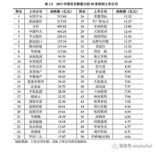 首份《深圳上市公司發(fā)展報(bào)告》出爐，匯頂科技榜上有名