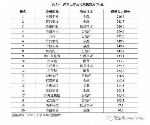 首份《深圳上市公司發(fā)展報(bào)告》出爐，匯頂科技榜上有名