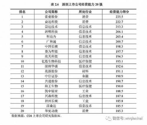 首份《深圳上市公司發(fā)展報(bào)告》出爐，匯頂科技榜上有名