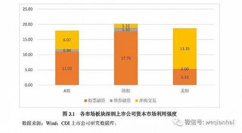 首份《深圳上市公司發(fā)展報(bào)告》出爐，匯頂科技榜上有名