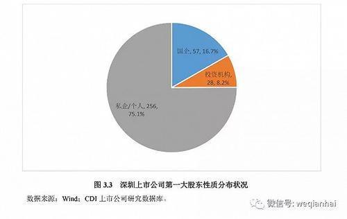 首份《深圳上市公司發(fā)展報(bào)告》出爐，匯頂科技榜上有名