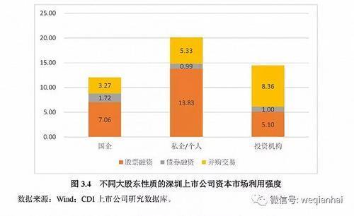 首份《深圳上市公司發(fā)展報(bào)告》出爐，匯頂科技榜上有名